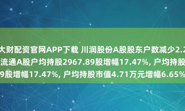 大财配资官网APP下载 川润股份A股股东户数减少2.27万户降幅14.87%, 流通A股户均持股2967.89股增幅17.47%, 户均持股市值4.71万元增幅6.65%